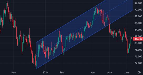 Нефть может резко подорожать на фоне шорт-сквиза