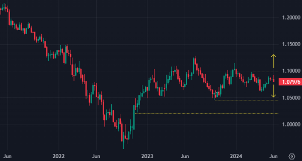 Курс евро к доллару может снизиться до 1,0450 и даже до 1,0201 — Bank of America