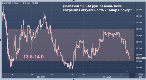 Эксперт дал текущий прогноз курса юаня к рублю