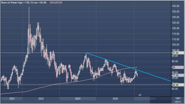 Goldman повышает прогноз цен на нефть