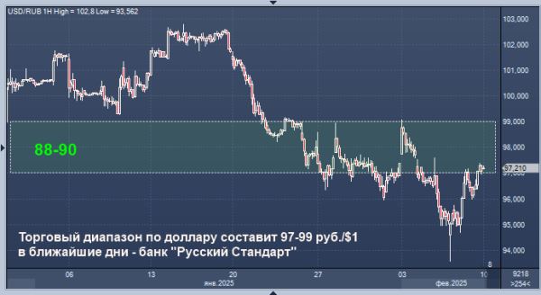 Банк "Русский Стандарт" дал прогноз по рублю