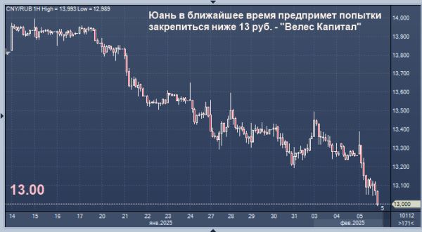 Эксперт прокомментировал ситуацию в паре юань/рубль