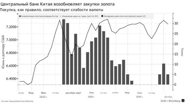 Китайцы начинают примечать, что золото становится дорогим