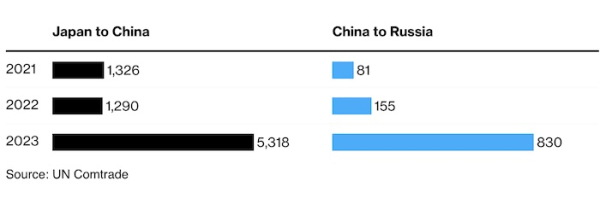 Рояль в кустах: как японские музыкальные инструменты попадают в Россию