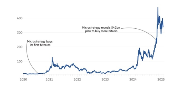 Подражатели MicroStrategy надеются, что биткоин поможет им увеличить стоимость акций