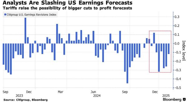 Костин из Goldman предупреждает: индекс S&P 500 упадет, поскольку тарифы Трампа ударят по доходам