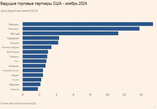 Тариф на томаты? Потребители США заплатят цену за торговую войну Дональда Трампа