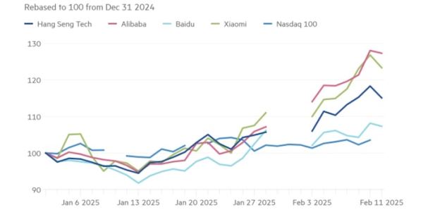 DeepSeek привел быков на китайский рынок акций