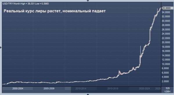 Министр финансов Турции приглашает иностранцев заработать на лире